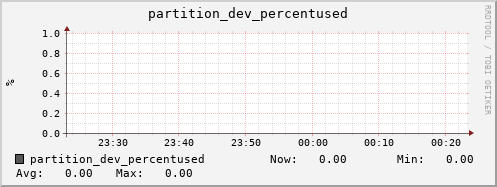 tiger2.mgmt.grid.surfsara.nl partition_dev_percentused