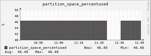 tiger2.mgmt.grid.surfsara.nl partition_space_percentused