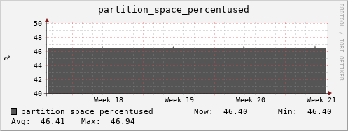tiger2.mgmt.grid.surfsara.nl partition_space_percentused