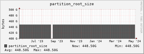 tiger2.mgmt.grid.surfsara.nl partition_root_size