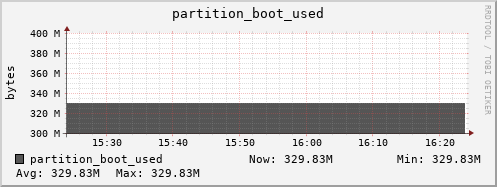 tiger3.mgmt.grid.surfsara.nl partition_boot_used