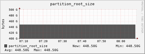 tiger3.mgmt.grid.surfsara.nl partition_root_size