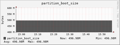 tiger3.mgmt.grid.surfsara.nl partition_boot_size