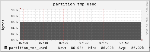 tiger3.mgmt.grid.surfsara.nl partition_tmp_used