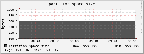 tiger3.mgmt.grid.surfsara.nl partition_space_size