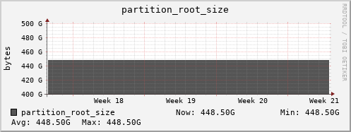 tiger3.mgmt.grid.surfsara.nl partition_root_size