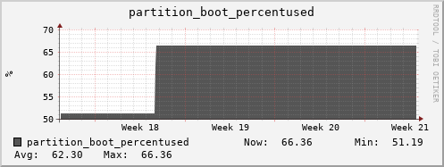 tiger3.mgmt.grid.surfsara.nl partition_boot_percentused