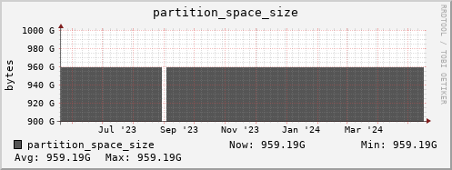 tiger3.mgmt.grid.surfsara.nl partition_space_size
