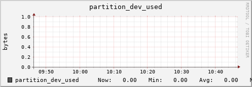 tiger4.mgmt.grid.surfsara.nl partition_dev_used