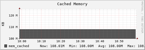 tiger4.mgmt.grid.surfsara.nl mem_cached