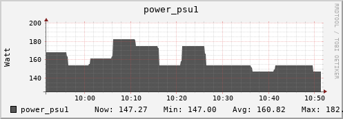 tiger4.mgmt.grid.surfsara.nl power_psu1