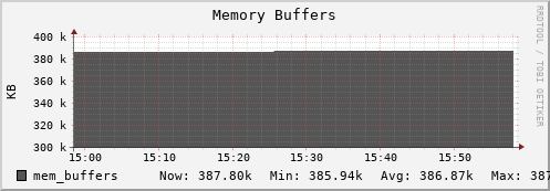 tiger4.mgmt.grid.surfsara.nl mem_buffers