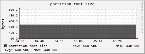 tiger4.mgmt.grid.surfsara.nl partition_root_size