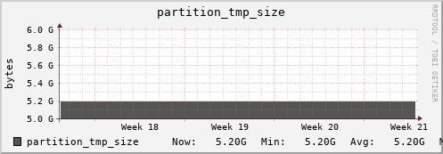 tiger4.mgmt.grid.surfsara.nl partition_tmp_size