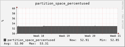 tiger4.mgmt.grid.surfsara.nl partition_space_percentused
