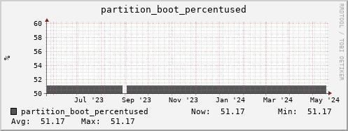tiger4.mgmt.grid.surfsara.nl partition_boot_percentused