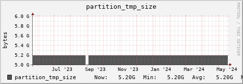 tiger4.mgmt.grid.surfsara.nl partition_tmp_size
