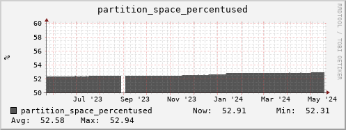 tiger4.mgmt.grid.surfsara.nl partition_space_percentused