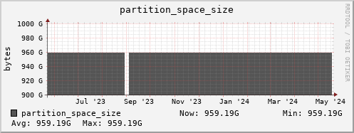 tiger4.mgmt.grid.surfsara.nl partition_space_size