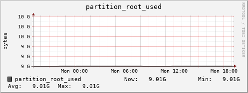 tiger5.mgmt.grid.surfsara.nl partition_root_used