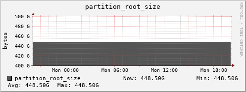 tiger5.mgmt.grid.surfsara.nl partition_root_size