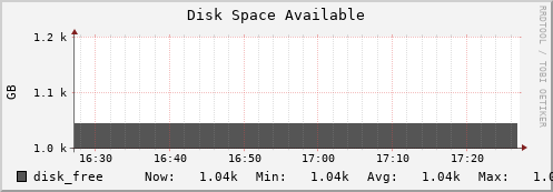 tiger5.mgmt.grid.surfsara.nl disk_free