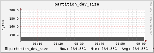 tiger5.mgmt.grid.surfsara.nl partition_dev_size