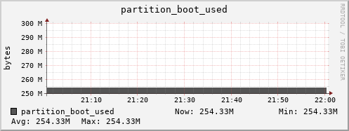 tiger5.mgmt.grid.surfsara.nl partition_boot_used