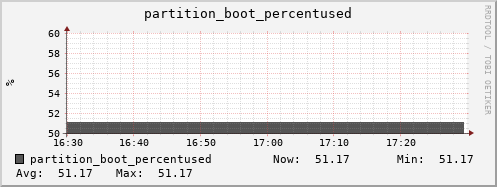 tiger5.mgmt.grid.surfsara.nl partition_boot_percentused