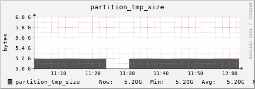 tiger5.mgmt.grid.surfsara.nl partition_tmp_size