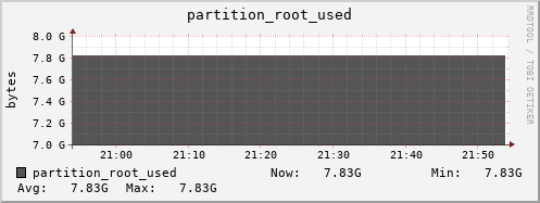 tiger5.mgmt.grid.surfsara.nl partition_root_used