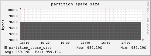 tiger5.mgmt.grid.surfsara.nl partition_space_size