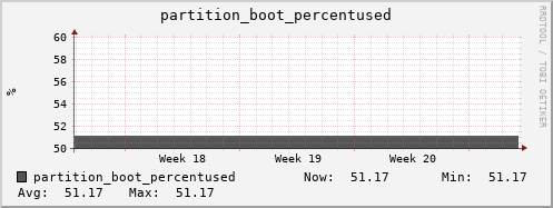 tiger5.mgmt.grid.surfsara.nl partition_boot_percentused