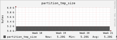 tiger5.mgmt.grid.surfsara.nl partition_tmp_size