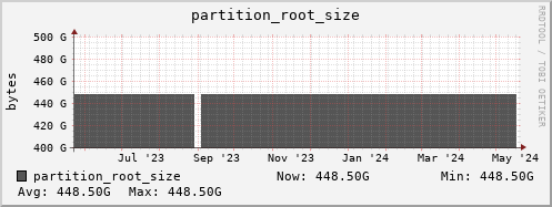 tiger5.mgmt.grid.surfsara.nl partition_root_size