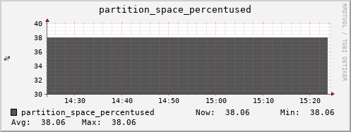 tiger6.mgmt.grid.surfsara.nl partition_space_percentused