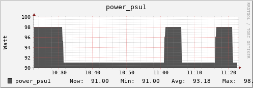 tiger6.mgmt.grid.surfsara.nl power_psu1