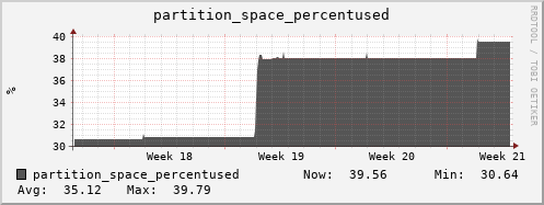 tiger6.mgmt.grid.surfsara.nl partition_space_percentused