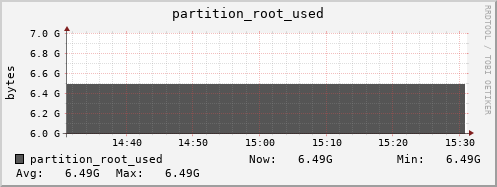 tropomi.mgmt.grid.surfsara.nl partition_root_used