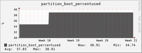 tropomi.mgmt.grid.surfsara.nl partition_boot_percentused