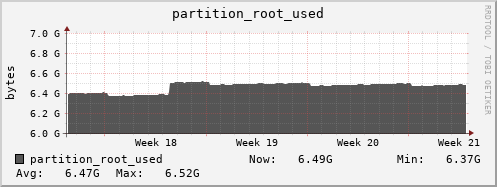 tropomi.mgmt.grid.surfsara.nl partition_root_used