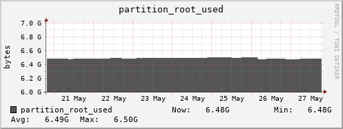 tropomi.mgmt.grid.surfsara.nl partition_root_used