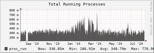 tropomi.mgmt.grid.surfsara.nl proc_run