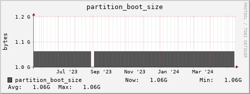 tropomi.mgmt.grid.surfsara.nl partition_boot_size