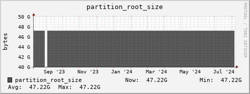 tropomi.mgmt.grid.surfsara.nl partition_root_size