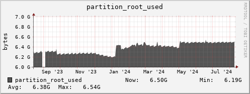 tropomi.mgmt.grid.surfsara.nl partition_root_used