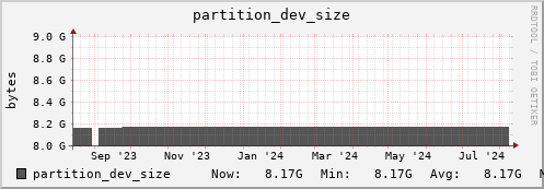 tropomi.mgmt.grid.surfsara.nl partition_dev_size