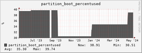tropomi.mgmt.grid.surfsara.nl partition_boot_percentused