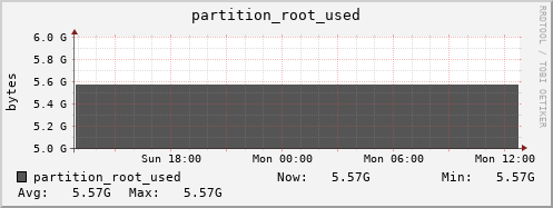 walrus1.mgmt.grid.surfsara.nl partition_root_used