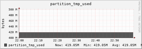 walrus1.mgmt.grid.surfsara.nl partition_tmp_used